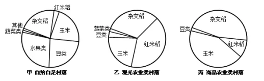 2018߿ǰ֮ƪ⼼ɣ2