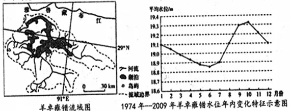 黑龙江省哈三中高二2017-2018学年下学期期中考试地理【解析】 黑龙江省哈三中高二2017-2018学年下学期期中考试地理【解析】