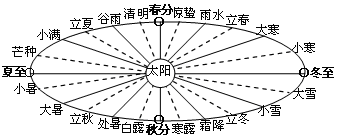 2011и꼶һεпԵ