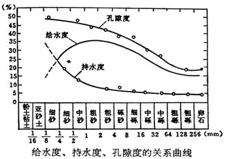 湖北省黄冈中学2011届高三5月模拟考试地理试题 - 徐生 - 地理&星空