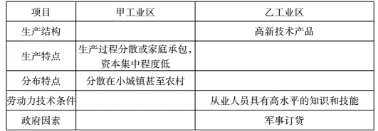 安徽省蚌埠市高一2017-2018学年下学期期末考试地理【解析】 安徽省蚌埠市高一2017-2018学年下学期期末考试地理【解析】