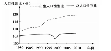 安徽省蚌埠市高一2017-2018学年下学期期末考试地理【解析】 安徽省蚌埠市高一2017-2018学年下学期期末考试地理【解析】