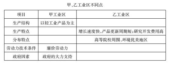 安徽省蚌埠市高一2017-2018学年下学期期末考试地理【解析】 安徽省蚌埠市高一2017-2018学年下学期期末考试地理【解析】