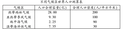 安徽省蚌埠市高一2017-2018学年下学期期末考试地理【解析】 安徽省蚌埠市高一2017-2018学年下学期期末考试地理【解析】