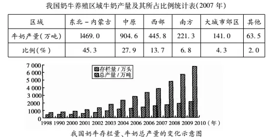 安徽省蚌埠市高一2017-2018学年下学期期末考试地理【解析】 安徽省蚌埠市高一2017-2018学年下学期期末考试地理【解析】