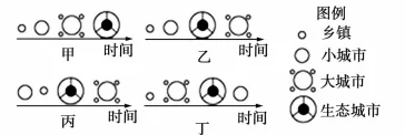 安徽省蚌埠市高一2017-2018学年下学期期末考试地理【解析】 安徽省蚌埠市高一2017-2018学年下学期期末考试地理【解析】