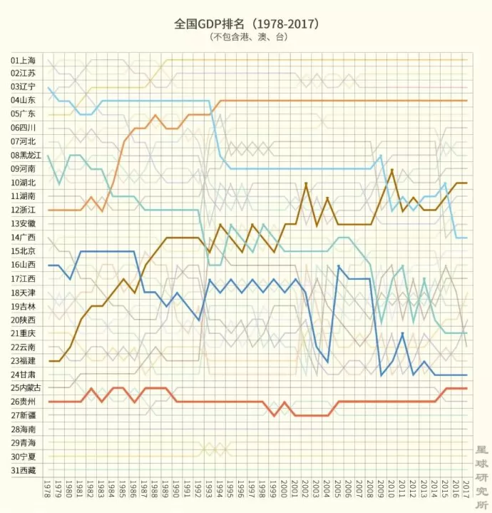 1978-2017ȫʡGDP