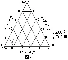 ʡ2012߿ģԵ(һ) -  - ǿ