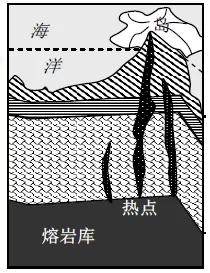 浙江省温州市高二2017-2018学年下学期九校协作体期末联考地理【解析】 浙江省温州市高二2017-2018学年下学期九校协作体期末联考地理【解析】