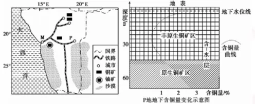 四川省内江市高二2017-2018学年下学期期末检测文综地理【解析】 四川省内江市高二2017-2018学年下学期期末检测文综地理【解析】