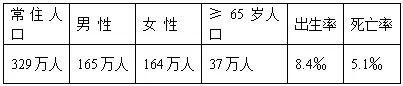 四川省棠湖中学高二2018-2019学年上学期开学考试文综地理【解析】 四川省棠湖中学高二2018-2019学年上学期开学考试文综地理【解析】