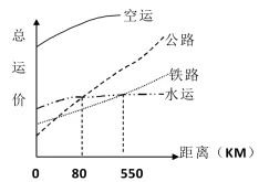 四川省棠湖中学高二2018-2019学年上学期开学考试文综地理【解析】 四川省棠湖中学高二2018-2019学年上学期开学考试文综地理【解析】