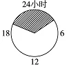 Сѧһ2018＾ѧڵ9·¿Ծ
