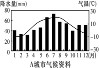 四川省成都石室中学2019届高三上学期入学考试地理试题 四川省成都石室中学2019届高三上学期入学考试地理试题