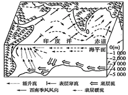 四川省成都石室中学2019届高三上学期入学考试地理试题 四川省成都石室中学2019届高三上学期入学考试地理试题