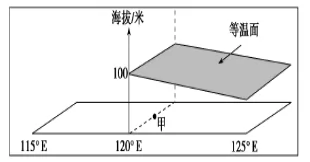 四川省成都石室中学2019届高三上学期入学考试地理试题 四川省成都石室中学2019届高三上学期入学考试地理试题