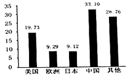 四川省成都石室中学2019届高三上学期入学考试地理试题 四川省成都石室中学2019届高三上学期入学考试地理试题