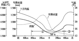 四川省成都石室中学2019届高三上学期入学考试地理试题 四川省成都石室中学2019届高三上学期入学考试地理试题