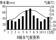 四川省成都石室中学2019届高三上学期入学考试地理试题 四川省成都石室中学2019届高三上学期入学考试地理试题
