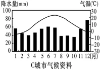 四川省成都石室中学2019届高三上学期入学考试地理试题 四川省成都石室中学2019届高三上学期入学考试地理试题