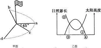 山东省济南外国语学校2019届高三上学期第一次月考地理试题 山东省济南外国语学校2019届高三上学期第一次月考地理试题