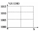 山东省济南外国语学校2019届高三上学期第一次月考地理试题 山东省济南外国语学校2019届高三上学期第一次月考地理试题