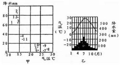 山东省济南外国语学校2019届高三上学期第一次月考地理试题 山东省济南外国语学校2019届高三上学期第一次月考地理试题