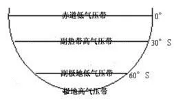 山东省济南外国语学校2019届高三上学期第一次月考地理试题 山东省济南外国语学校2019届高三上学期第一次月考地理试题