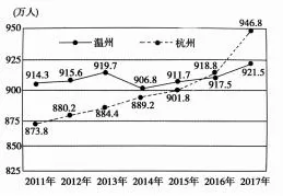 浙江省2018年11月普通高校招生选考科目考试地理仿真模拟试卷01【解析】 浙江省2018年11月普通高校招生选考科目考试地理仿真模拟试卷01【解析】