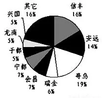江西省赣州市南康中学高二2018-2019学年上学期第一次月考地理试题 江西省赣州市南康中学高二2018-2019学年上学期第一次月考地理试题