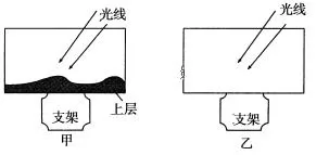 吉林省长春汽车经济开发区六中高一2017-2018学年上学期期中考试地理【解析】 吉林省长春汽车经济开发区六中高一2017-2018学年上学期期中考试地理【解析】