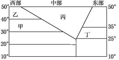 吉林省长春汽车经济开发区六中高一2017-2018学年上学期期中考试地理【解析】 吉林省长春汽车经济开发区六中高一2017-2018学年上学期期中考试地理【解析】