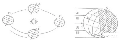 吉林省长春汽车经济开发区六中高一2017-2018学年上学期期中考试地理【解析】 吉林省长春汽车经济开发区六中高一2017-2018学年上学期期中考试地理【解析】