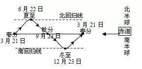 吉林省长春汽车经济开发区六中高一2017-2018学年上学期期中考试地理【解析】 吉林省长春汽车经济开发区六中高一2017-2018学年上学期期中考试地理【解析】