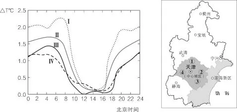 河北省衡水中学2019届高三上学期第二次调研考试地理【解析】 河北省衡水中学2019届高三上学期第二次调研考试地理【解析】