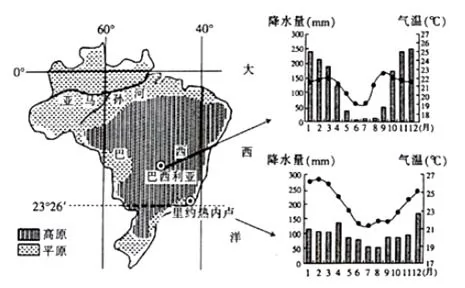 河北省衡水中学2019届高三上学期第二次调研考试地理【解析】 河北省衡水中学2019届高三上学期第二次调研考试地理【解析】