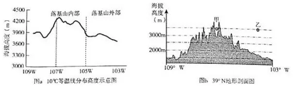 河北省衡水中学2019届高三上学期第二次调研考试地理【解析】 河北省衡水中学2019届高三上学期第二次调研考试地理【解析】