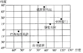 河北省衡水中学2019届高三上学期第二次调研考试地理【解析】 河北省衡水中学2019届高三上学期第二次调研考试地理【解析】