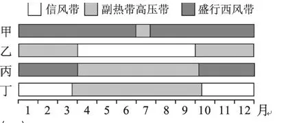 河北省衡水中学2019届高三上学期第二次调研考试地理【解析】 河北省衡水中学2019届高三上学期第二次调研考试地理【解析】