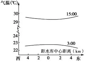 河北省衡水中学2019届高三上学期第二次调研考试地理【解析】 河北省衡水中学2019届高三上学期第二次调研考试地理【解析】