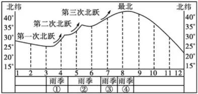 河北省衡水中学2019届高三上学期第二次调研考试地理【解析】 河北省衡水中学2019届高三上学期第二次调研考试地理【解析】