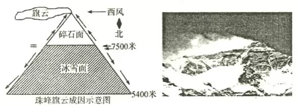 河北省衡水中学2019届高三上学期第二次调研考试地理【解析】 河北省衡水中学2019届高三上学期第二次调研考试地理【解析】