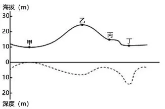 河北省衡水中学2019届高三上学期第二次调研考试地理【解析】 河北省衡水中学2019届高三上学期第二次调研考试地理【解析】