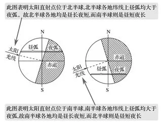 河北省衡水中学2019届高三上学期第二次调研考试地理【解析】 河北省衡水中学2019届高三上学期第二次调研考试地理【解析】