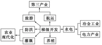 ʡУ˸߶2018-2019ѧѧޣ