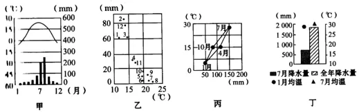 ʡ庽߼ѧ2019ѧڵ¿