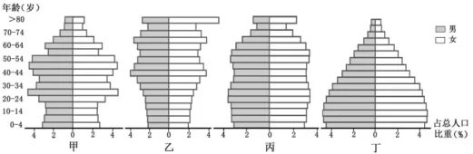 201811㽭ʡͨУѡĿԵ