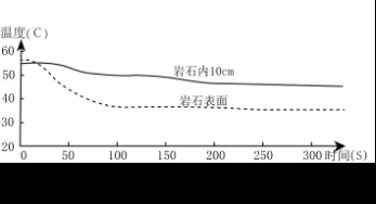 4月浙江新高考选考科目地理试题 4月浙江新高考选考科目地理试题