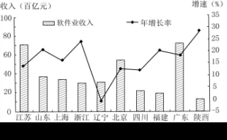 4月浙江新高考选考科目地理试题 4月浙江新高考选考科目地理试题
