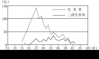 4月浙江新高考选考科目地理试题 4月浙江新高考选考科目地理试题